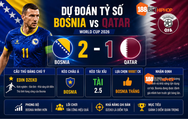 Nhận Định Bosnia vs Qatar (2h, 25/6) World Cup 2026 Tại 188BET CK 2 Nhận định Bosnia vs Qatar cùng chuyên gia Phùng Trâm Anh